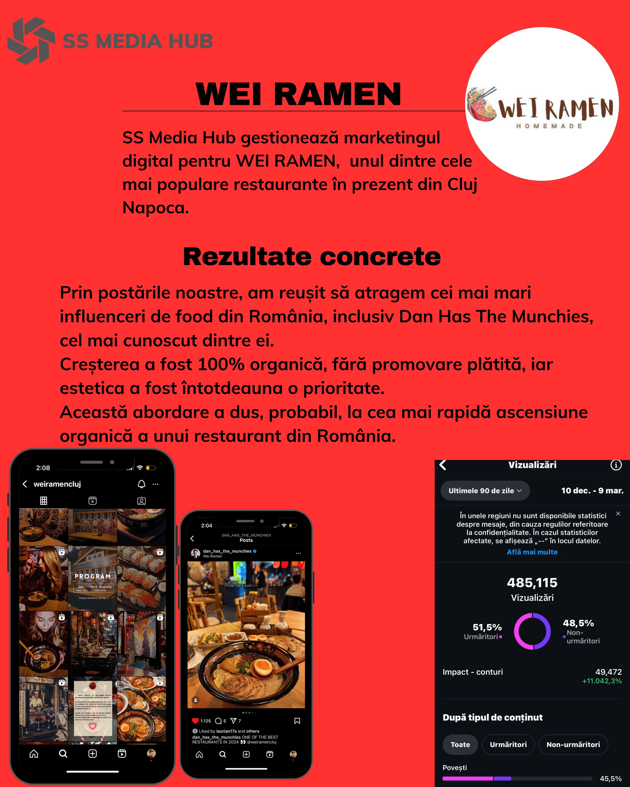 Wei Ramen rezultate